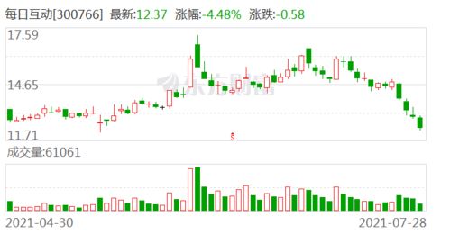 每日互動公司牽頭制定國家標(biāo)準(zhǔn)，助力移動互聯(lián)網(wǎng)應(yīng)用安全發(fā)展