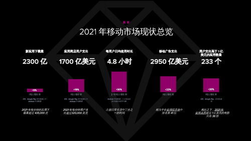 2022年移動(dòng)市場報(bào)告 App Annie 咨詢與服務(wù)的全面洞察