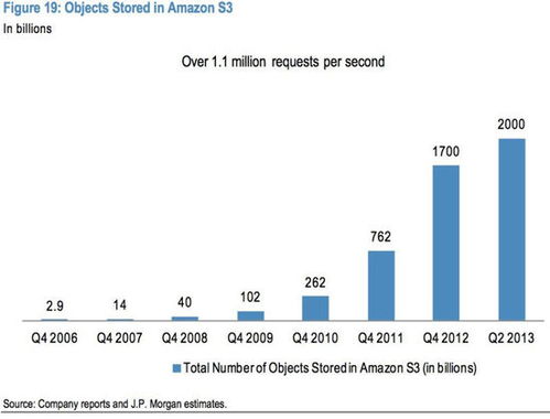 小摩報(bào)告解讀 2014年互聯(lián)網(wǎng)行業(yè)將延續(xù)的七大關(guān)鍵趨勢(shì)