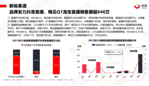 酒飲市場瞄上年輕人,低度酒迎光明發展前景,營銷就是王道嗎